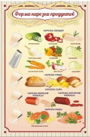 Стенд "Форма нарезки продуктов" - fgospostavki.ru - Новоалтайск