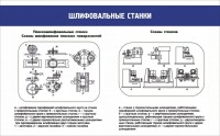 Стенд "Шлифовальные станки" - fgospostavki.ru - Новоалтайск