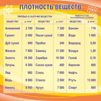 Стенд "Плотность веществ" - fgospostavki.ru - Новоалтайск