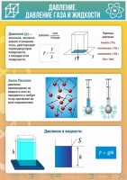 Стенд "Давление газа и жидкости" - fgospostavki.ru - Новоалтайск
