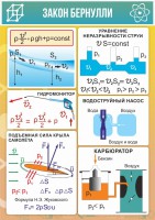 Стенд "Закон Бернулли" - fgospostavki.ru - Новоалтайск