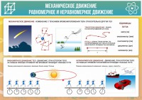 Стенд "Механическое движение" - fgospostavki.ru - Новоалтайск