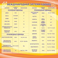 Стенд "Международная система единиц" - fgospostavki.ru - Новоалтайск