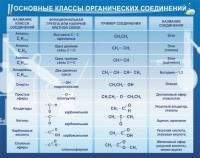 Стенд "Основные классы органических соединений" - fgospostavki.ru - Новоалтайск