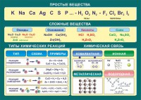 Стенд "Простые и сложные вещества" - fgospostavki.ru - Новоалтайск