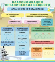 Стенд "Классификация органических веществ" - fgospostavki.ru - Новоалтайск
