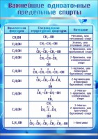 Стенд "Важнейшие одноатомные предельные спирты" - fgospostavki.ru - Новоалтайск