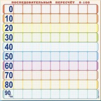 Панно (демонстрационное) магнитно-маркерное "Объекты, предназначенные для демонстрации последовательного пересчета от 0 до 100" + комплект тематических магнитов - fgospostavki.ru - Новоалтайск
