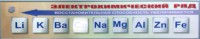 Справочно-информационный стенд (электронный, световой) "Электрохимический ряд напряжений металлов" - fgospostavki.ru - Новоалтайск