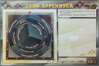 Интерактивный маркерный стенд "Сейф Аррениуса" - fgospostavki.ru - Новоалтайск