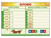 Магнитно-маркерный плакат по обучению грамоте "Слово" с набором магнитных карточек + методические рекомендации - fgospostavki.ru - Новоалтайск