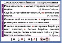 Комплект таблиц. Орфография и пунктуация 6-7 класс - fgospostavki.ru - Новоалтайск