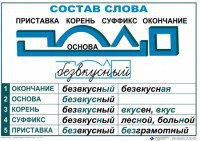 Комплект таблиц "Основные правила и понятия по русскому языку" - fgospostavki.ru - Новоалтайск