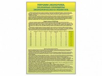 Стенды "Диаграммы и графики, отражающие статистические данные по экономике России и мира" - fgospostavki.ru - Новоалтайск