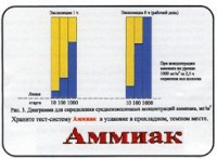 Тест-система «Аммиак» - fgospostavki.ru - Новоалтайск