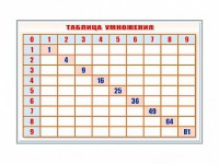 Фрагмент (демонстрационный) маркерный "Таблица умножения" - fgospostavki.ru - Новоалтайск