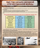 Стенд "1941 год. Начало великой отечественной войны" - fgospostavki.ru - Новоалтайск