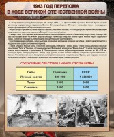 Стенд "1943 год перелома в ходе Великой Отечественной войны" - fgospostavki.ru - Новоалтайск