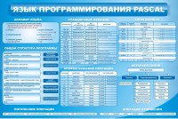Стенд "Язык программирования Pascal" - fgospostavki.ru - Новоалтайск