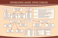Стенд "Правописание приставок" Вариант 2 - fgospostavki.ru - Новоалтайск