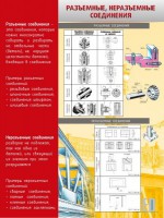 Стенд "Разъемные, неразъемные соединения" - fgospostavki.ru - Новоалтайск