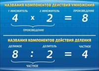 Стенд "Компоненты умножения и деления" - fgospostavki.ru - Новоалтайск
