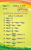 Стенд "Логарифмы" - fgospostavki.ru - Новоалтайск