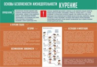 Стенд "Курение" - fgospostavki.ru - Новоалтайск