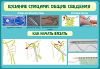 Стенд "Вязание спицами. Общие сведения" - fgospostavki.ru - Новоалтайск
