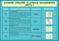 Стенд "Вязание спицами. Условные обозначения. Часть 1" - fgospostavki.ru - Новоалтайск