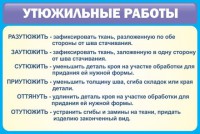 Стенд "Утюжильные работы" - fgospostavki.ru - Новоалтайск