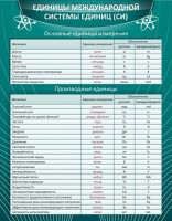 Стенд "Единицы международной системы СИ" - fgospostavki.ru - Новоалтайск