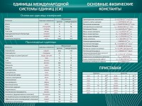 Стенд "Основные единицы величин" - fgospostavki.ru - Новоалтайск