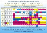 Стенд "Растворимость кислот, солей и оснований в воде (подробная)" - fgospostavki.ru - Новоалтайск