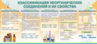 Стенд "Классификация неорганических соединений и их свойства" - fgospostavki.ru - Новоалтайск