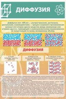 Стенд "Диффузия" - fgospostavki.ru - Новоалтайск