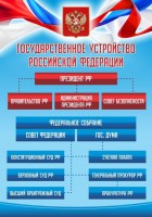 Стенд "Государственное устройство Российской Федерации" Вариант 1 - fgospostavki.ru - Новоалтайск