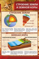 Стенд "Строение Земли и земной коры" Вариант 1 - fgospostavki.ru - Новоалтайск
