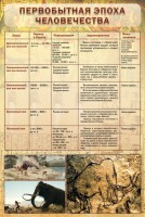Стенд "Первобытная эпоха человечества" - fgospostavki.ru - Новоалтайск
