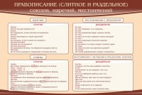 Стенд "Правописание союзов наречий местоимений" - fgospostavki.ru - Новоалтайск