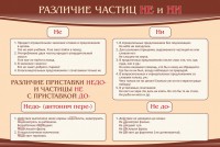 Стенд "Различие частиц "не" и "ни"" - fgospostavki.ru - Новоалтайск
