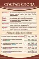 Стенд "Состав слова" - fgospostavki.ru - Новоалтайск