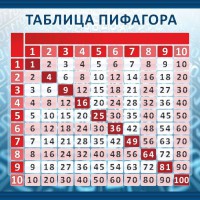 Стенд "Таблица Пифагора" Вариант 1 - fgospostavki.ru - Новоалтайск