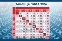 Стенд "Таблица Пифагора" Вариант 2 - fgospostavki.ru - Новоалтайск