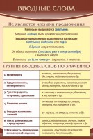 Стенд "Вводные слова" - fgospostavki.ru - Новоалтайск