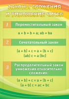 Стенд "Законы сложения и умножения чисел" - fgospostavki.ru - Новоалтайск