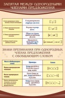 Стенд "Запятая между однородными членами предложения" - fgospostavki.ru - Новоалтайск