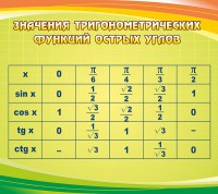 Стенд "Значения тригонометрических функций острых углов" - fgospostavki.ru - Новоалтайск