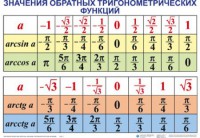 Комплект таблиц Тригонометрические формулы. Обратные тригонометрические функции (7 таблиц) - fgospostavki.ru - Новоалтайск