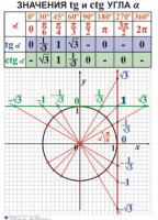 Комплект таблиц. Алгебра 7-11 класс - fgospostavki.ru - Новоалтайск